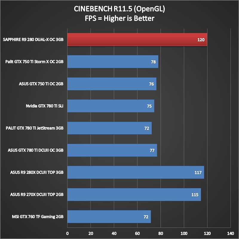 Sapphire Radeon R9 280X 3GB GDDR5 Dual-X OC Version 10