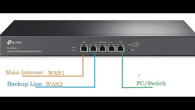 Load Balancer 3