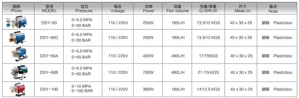 Hydrostatic Pressure Testing Pumps 7