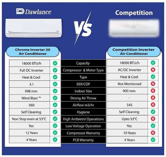 Dawlance inverter Ac chrome 30 4