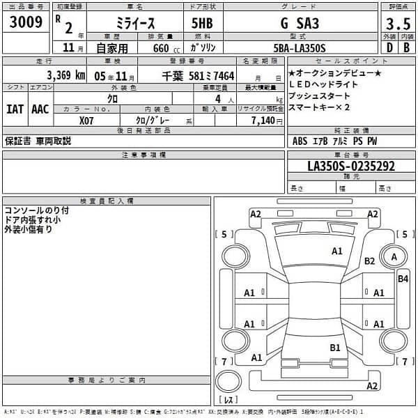 Daihatsu Mira 2020 12