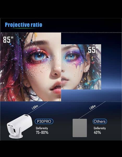 Android projector 2gb/16gb , better than LED 2