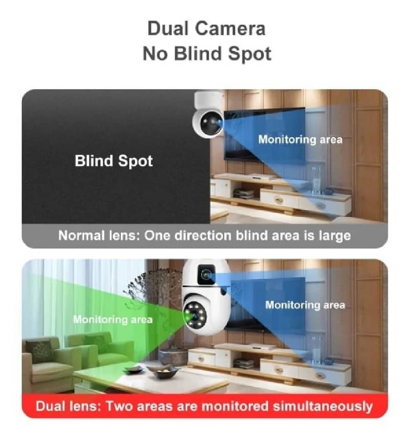 Security Camera Wifi Dual Lense 3