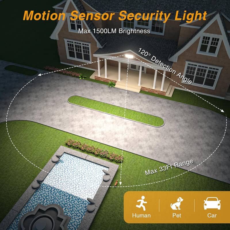 Battery Powered Flood Lights Outdoor, 1500LM Wireless Motion Sensor Se 5