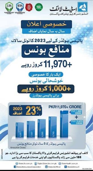 State life insurance/Saving Plans 6