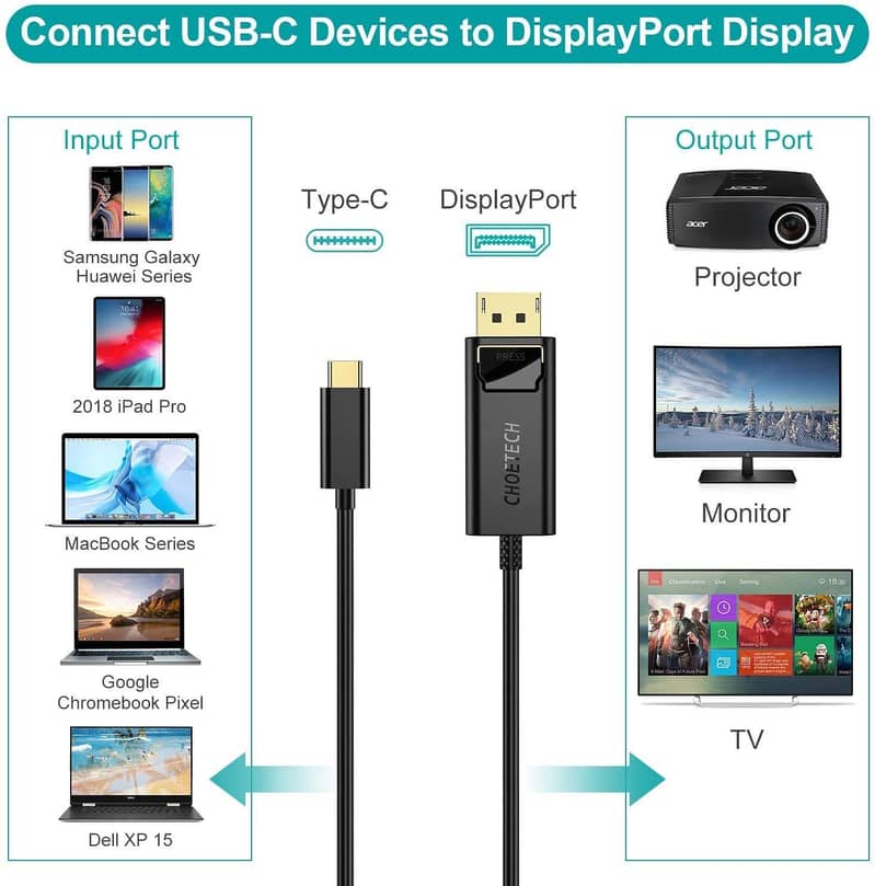 USB-C to Micro USB 2.0 Cable,Short Type C Cable 12