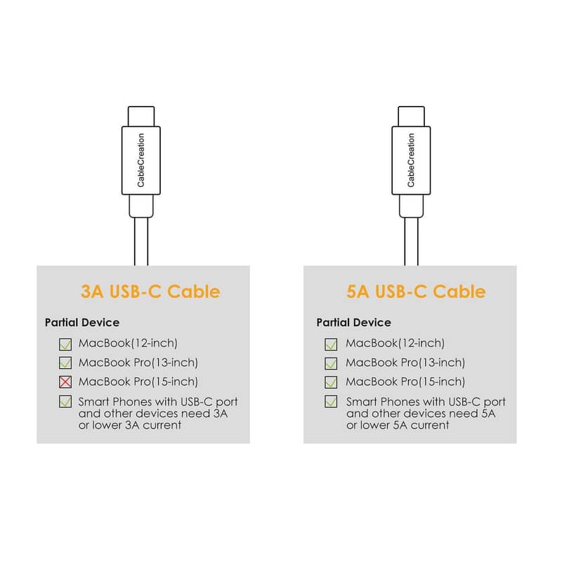 CableCreation USB C Cable 3m 60W USB C to USB C Fast Charging Cable 10