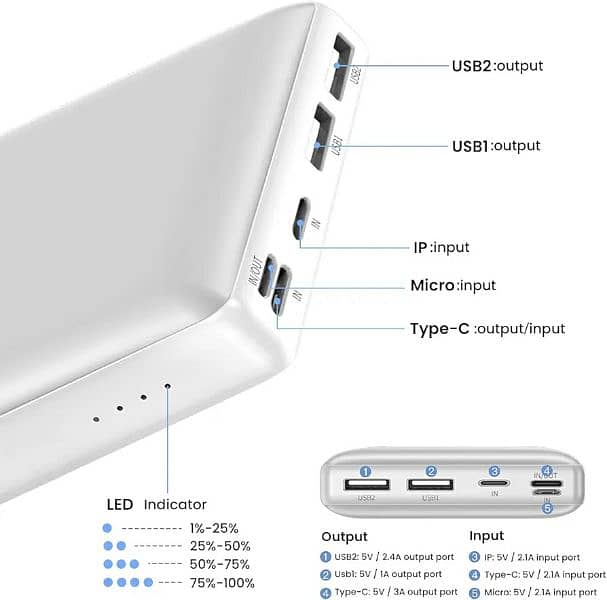 baseus x30 30000mah power bank 0