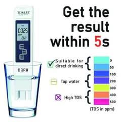 TDS Meter