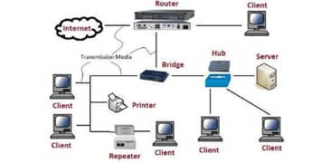 Networking . and . solar technician