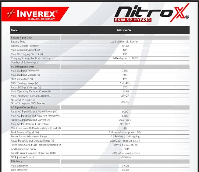 6KW  nitrox Hybrid 1