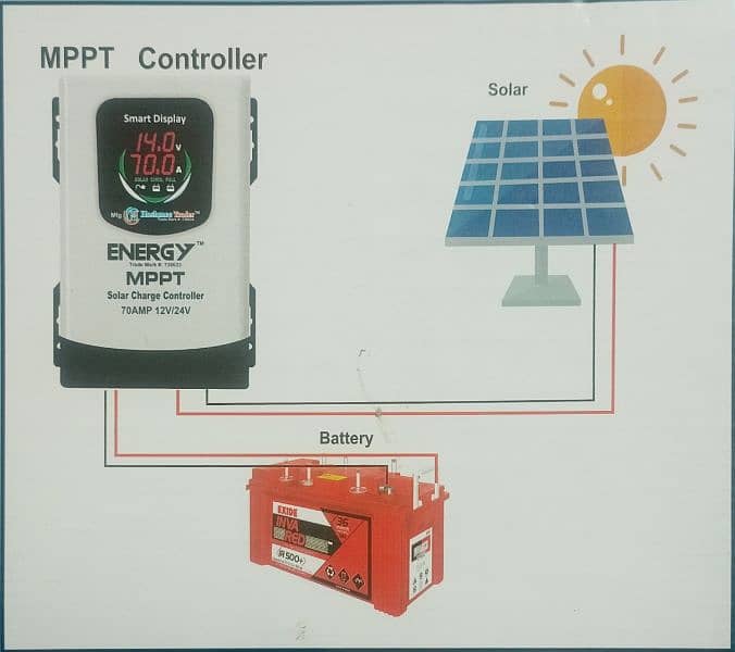 MPPT SOLAR Charger controller 2