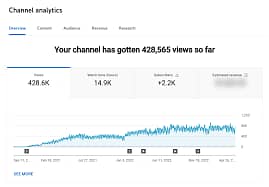 YouTube Channel Monetization 1000 Subscribers & 4000 Watch Time 4