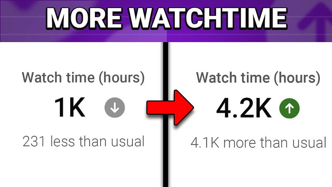 YouTube Channel Monetization 1000 Subscribers & 4000 Watch Time 5