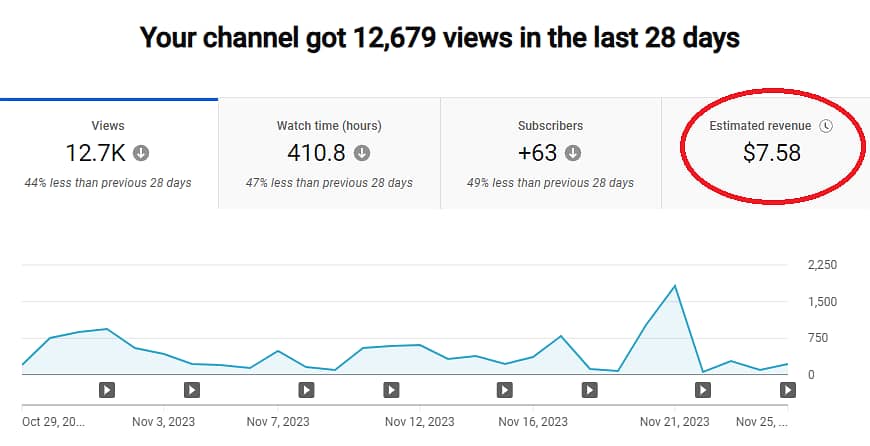 YouTube Channel Monetization 1000 Subscribers & 4000 Watch Time 6