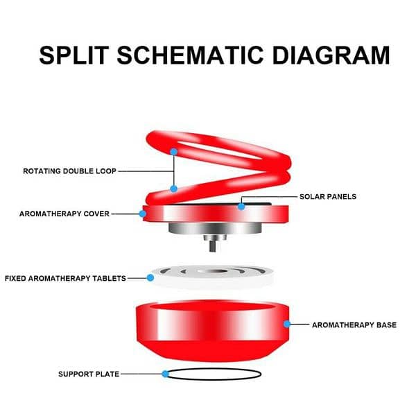 Solar Double Ring Rotating Suspension Car Perfume Air Freshener 2