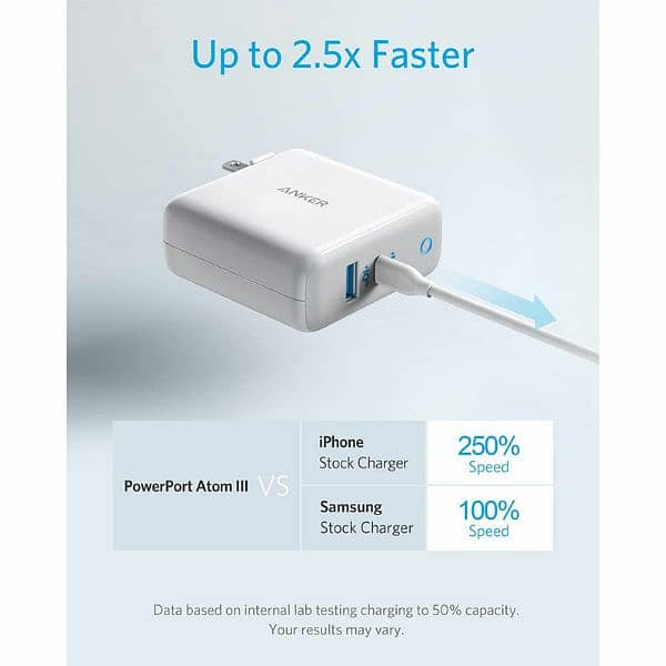 Anker 60w charger type C for laptops & Chromebook 3