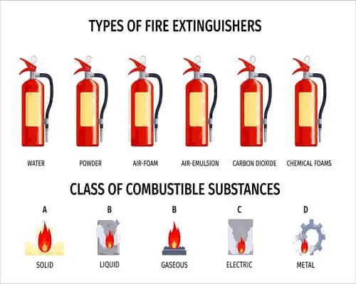 Fire Alarm and Fire Extinguishers Karachi 2