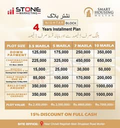 Smart House multan
3 marla 
5 marla 
7 marla
10 marla
Plot available for sale
With 
3 marla 15000 instalment monthly only
And 3lac advance