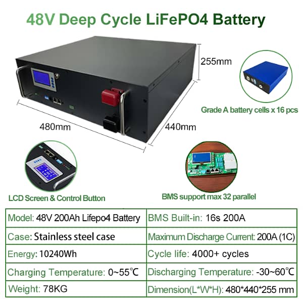 LiFePO4 Batteries and Cells (3.2 V) 4