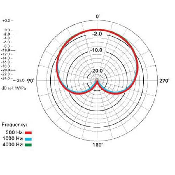 microphone Rode NT5 matched pair 2