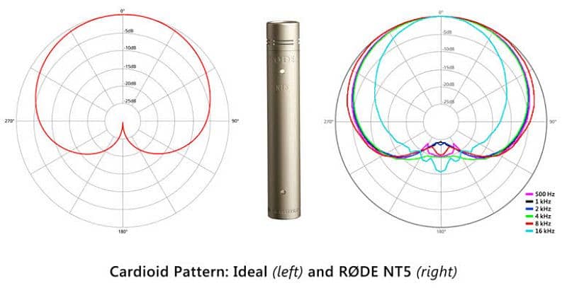 microphone Rode NT5 matched pair 4