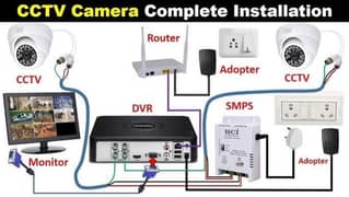 CCTV camera installation