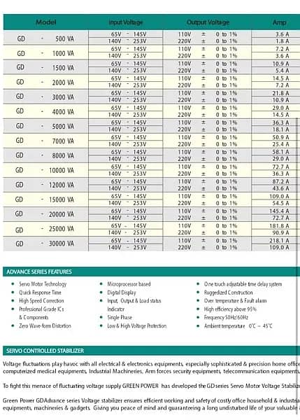 Imported Digital Servo Motor Stabilizer 100% copper- 03007823531 11