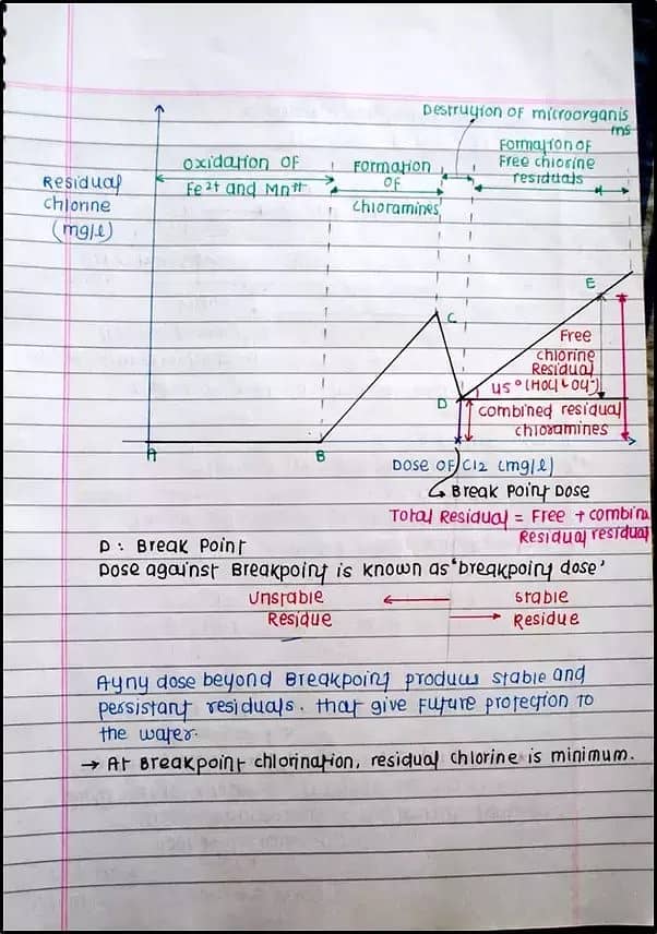 Content writing 2