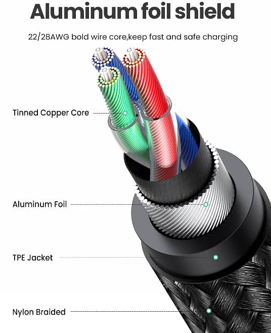 UGREEN Magnetic 3A Type-C Fast Charging Cell Mobile Phone Tablet Cable 5