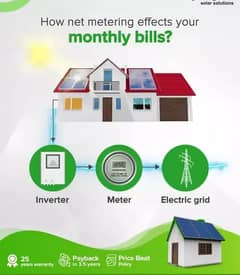 1.5KW SOLAR SYSTEM WITH BACKUP