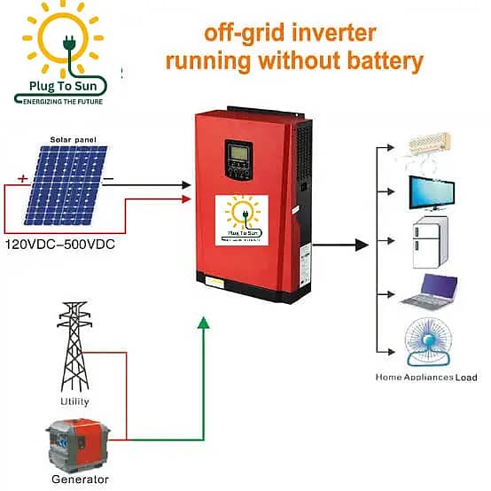 All Types of  Inverters Available\Crown Inverter/Hybrid Inverters\Knox 2