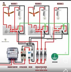 Electric/plumbing/complains