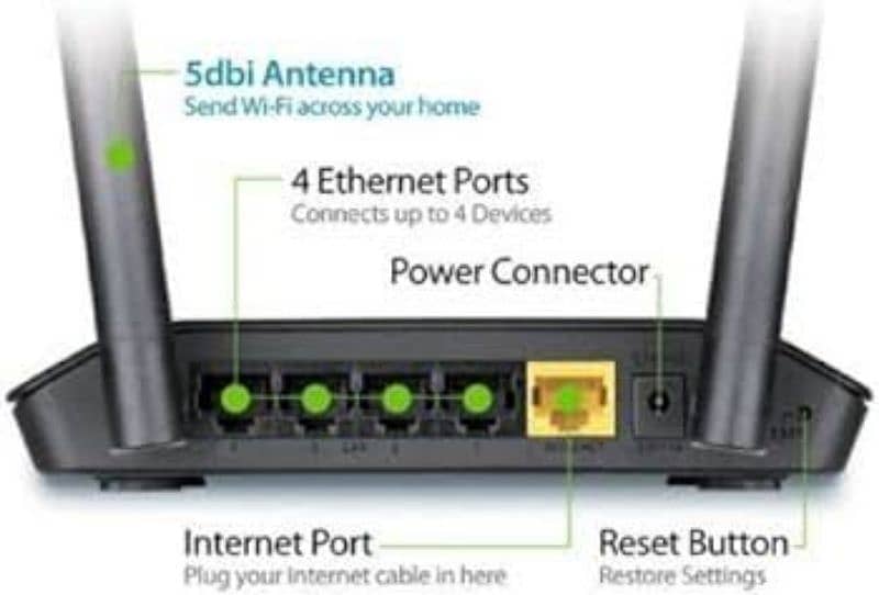 D-Link  wifi router 2 antana other model also Available 4