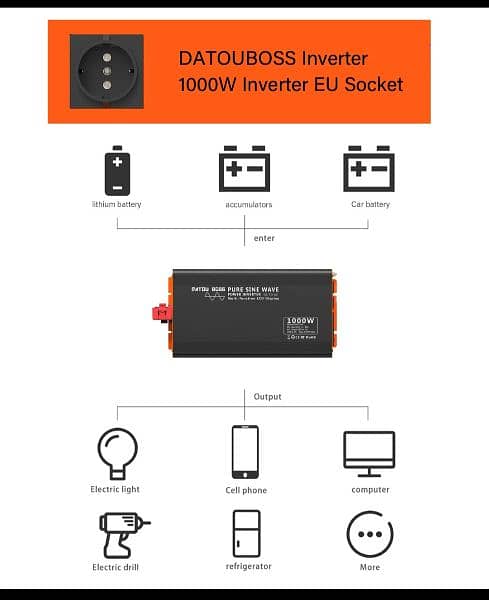 DATOUBOSS 1000W Pure Sine Wave Inverter 3