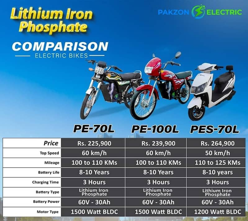 PakZon Electric and Jolta Electric All Products Available. 16