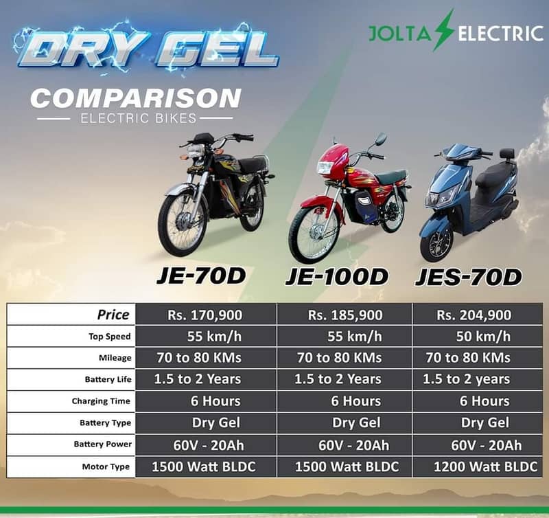 PakZon Electric and Jolta Electric All Products Available. 17