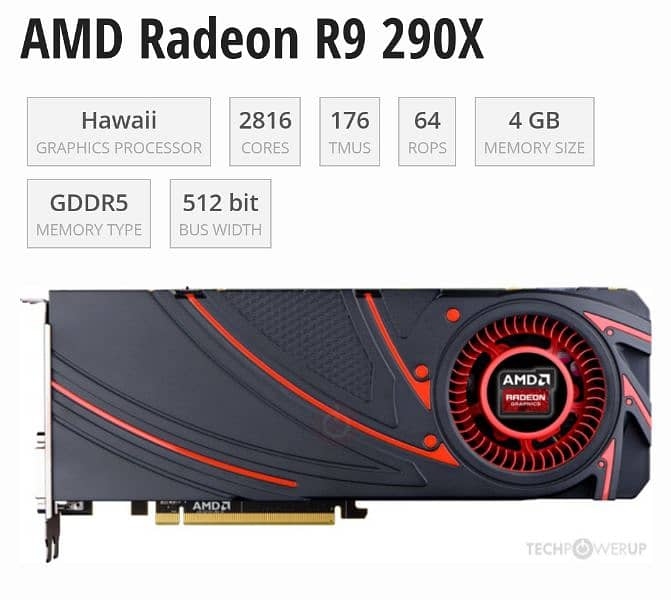 AMD Radeon R9 290X, 4gb, 512bits, DDR5, DirectX-12 4