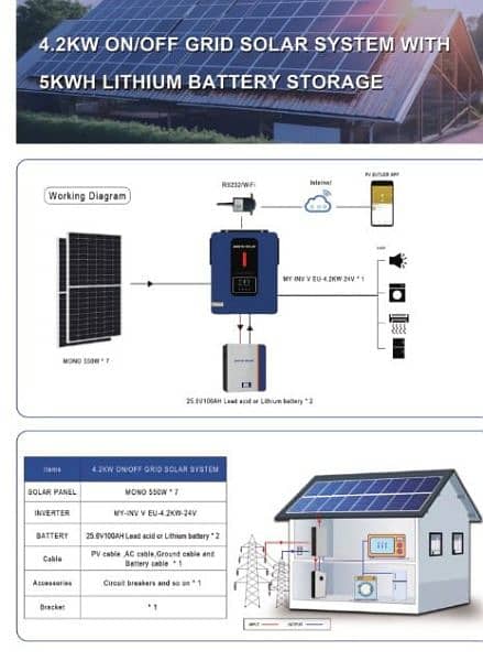 Original Hybrid Solar inverters 1