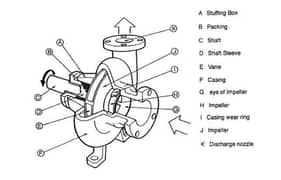 used water pump