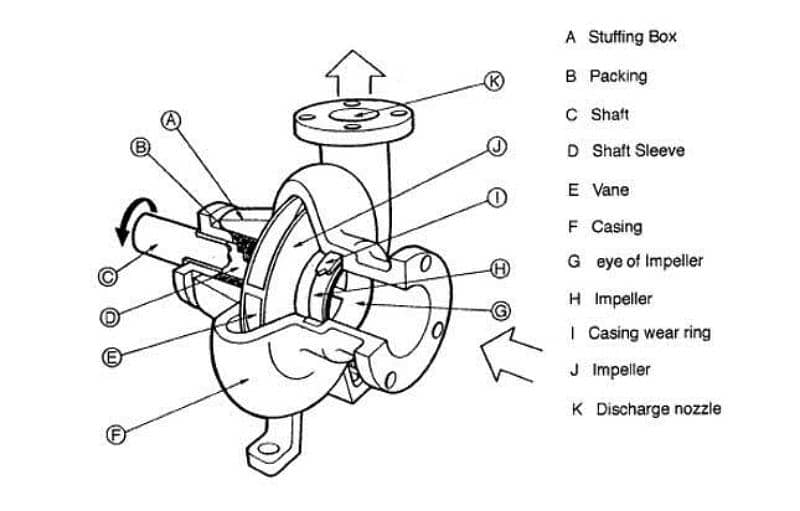 used water pump 0