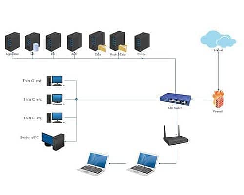 passive optical network - grandstream voip phones - voice over ip voip 9