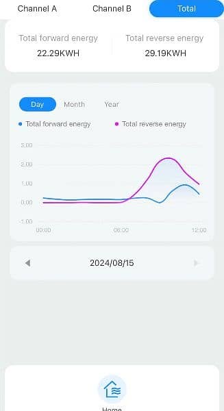 Tuya wifi Energy Meter(Bidirectional) with 2 CT 3