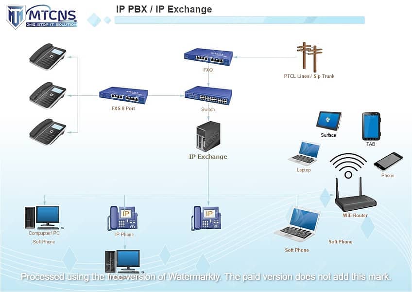 networking solutions - grandstream - cisco voip phones - pabx system 11