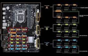 Asus B250 mining Expert 19 GPU 0