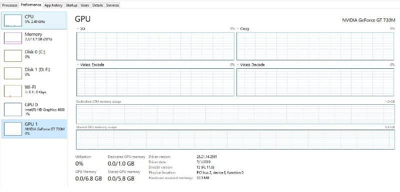 lenovo t440p core i7 with graphics card 10