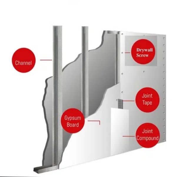 dry wall partition gypsum board & Glass partition 6