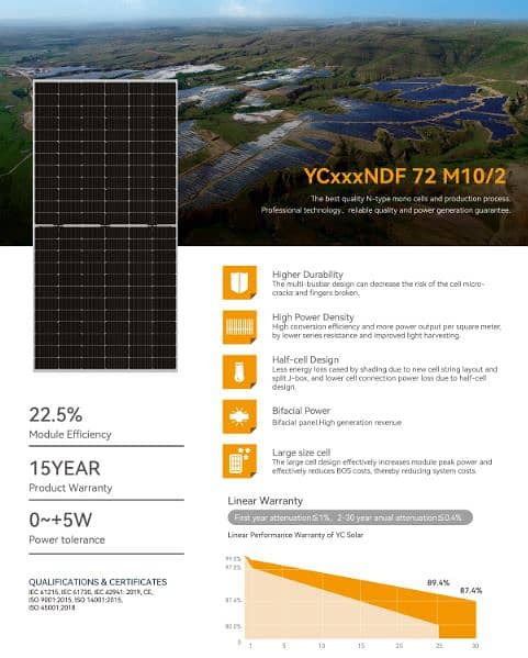 YINGLI N-TYPE 580W BIFICIAL DOUBLE SIDE A+ GRADE BEST QUALITY SOLAR 12