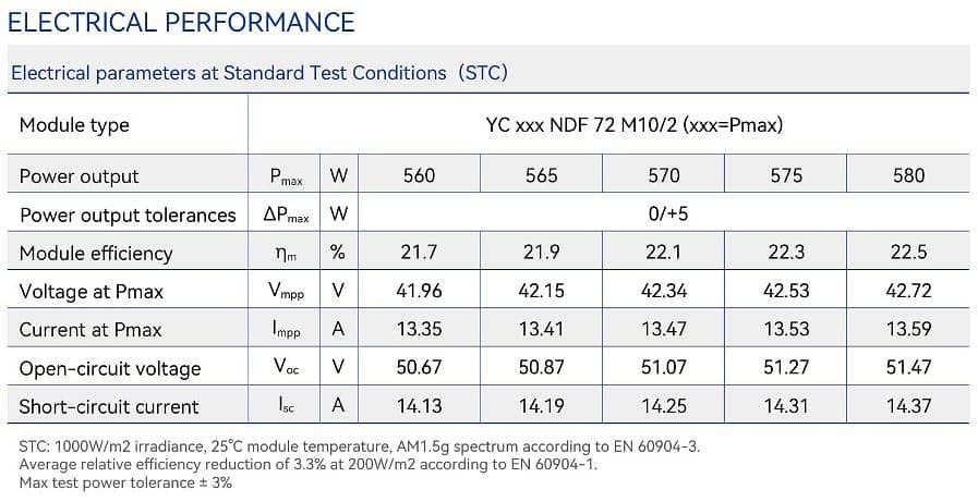 YINGLI N-TYPE 580W BIFICIAL DOUBLE SIDE A+ GRADE BEST QUALITY SOLAR 8