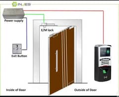 fingerprint electric magnetic door lock access control system bolt